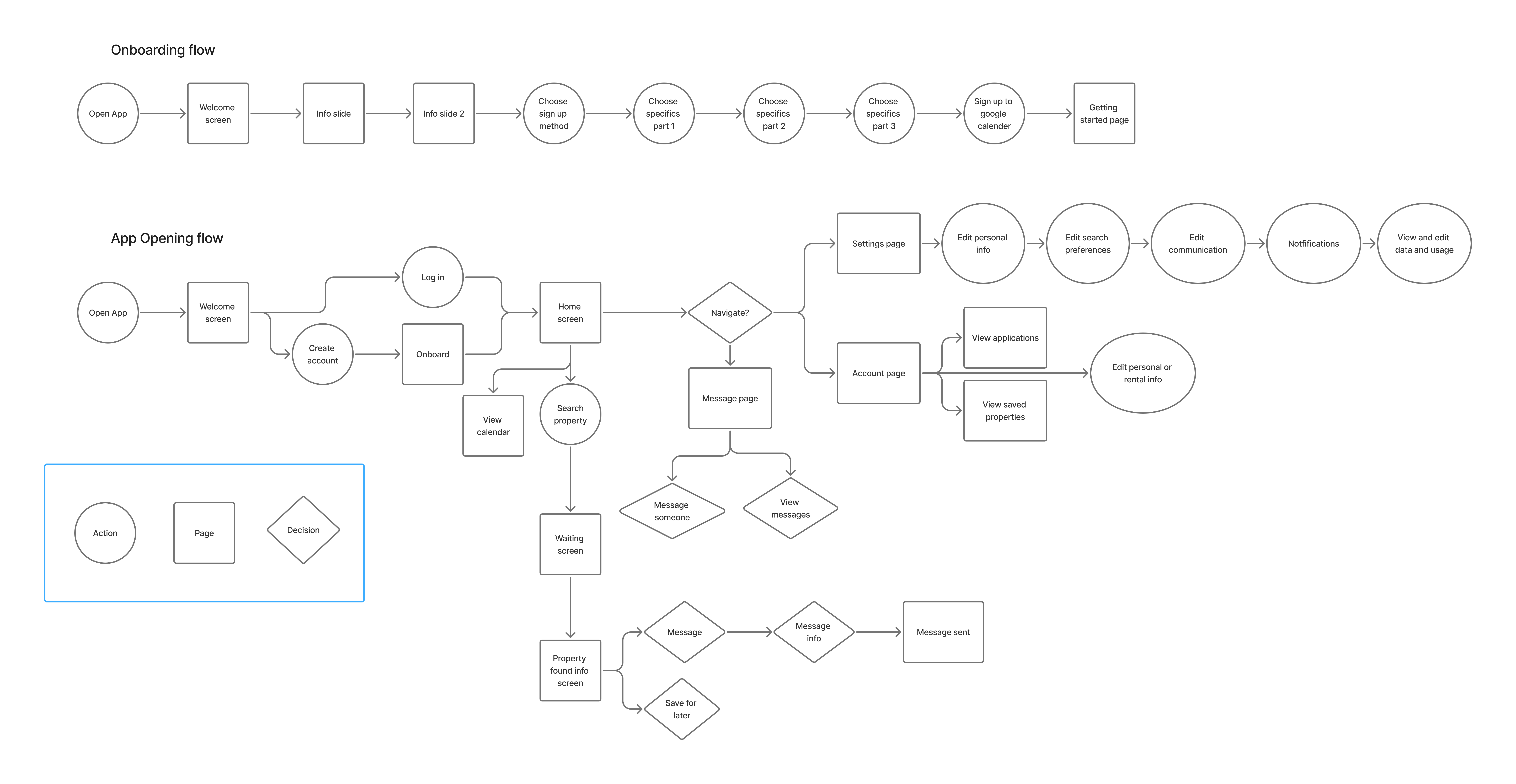 Design map showing project approach